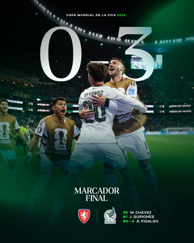 México Derrota a la República Checa 3-0, se mantiene líder del grupo A y enloquece a los Fans de la  