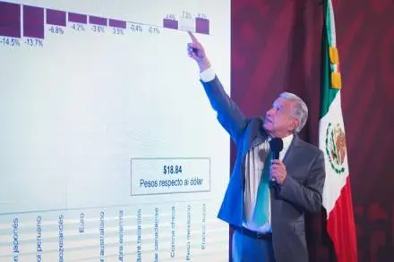 Programas para el Bienestar y remesas fortalecen economía de México; envíos de paisanos alcanzan récord en 2022: AMLO