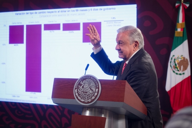 Reforma al Poder Judicial no pausa a la inversión extranjera, aclara AMLO 