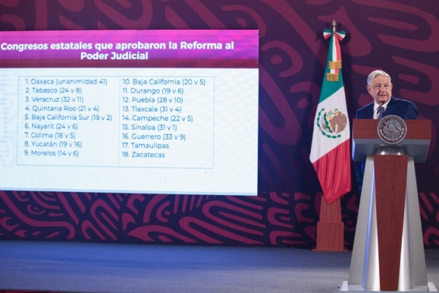 Reforma al Poder Judicial se publicará el 15 de septiembre en el DOF tras aprobación en 18 Congresos 