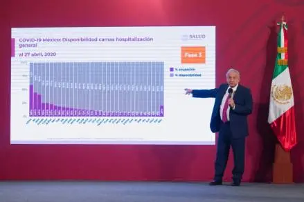 Ajustes al PEF fortalecerán atención a epidemia de COVID-19: AMLO