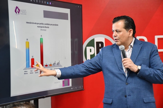 PRI logra contener la pérdida de votos en Michoacán 