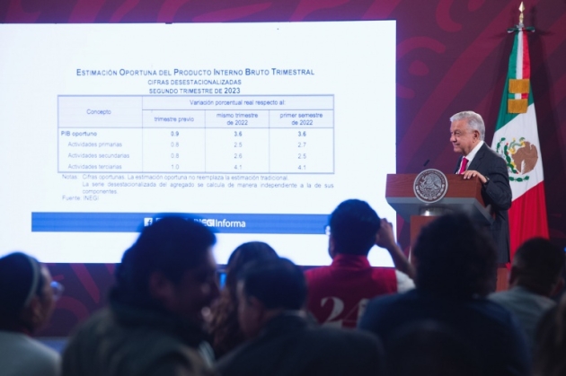 4T disminuye la pobreza y la desigualdad social; logro “es excepcional y un timbre de orgullo: AMLO 