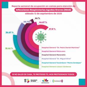 Hospital de Uruapan, unidad médica que registra mayor ocupación por COVID-19