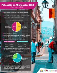 Disminuyen su población 27 municipios de Michoacán: Coespo 