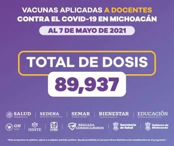 Aplicadas más de 89 mil dosis de vacuna anti COVID-19 a personal del sector educativo 