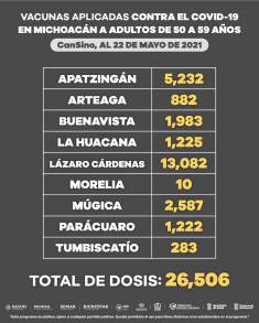 Del 43.48 a 12.32%, ocupación  por COVID-19 en SSM 