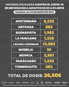 Del 43.48 a 12.32%, ocupación  por COVID-19 en SSM 