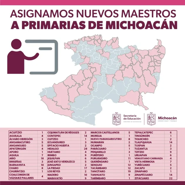 SEE envía 100 docentes más a escuelas que los requieren 