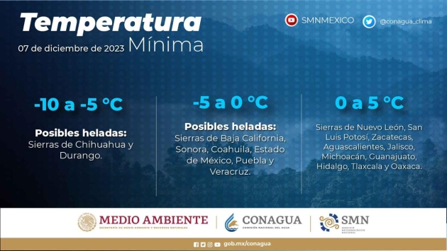 Lluvias y bajas temperaturas durante las Próximas Horas en Michoacán pide PC extremar precauciones 