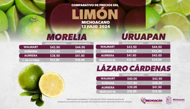 Julio, con el precio más bajo del limón en lo que va de 2024: Sedeco 