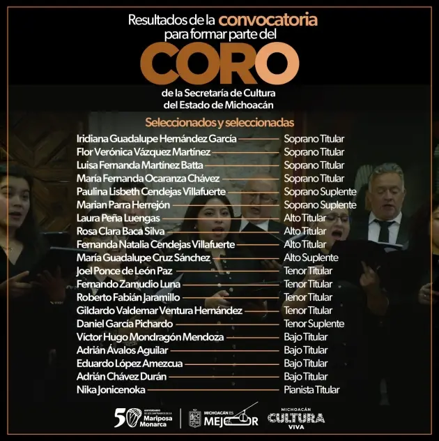 SECUM  revela integrantes del Coro 2025 que representará a Michoacán 