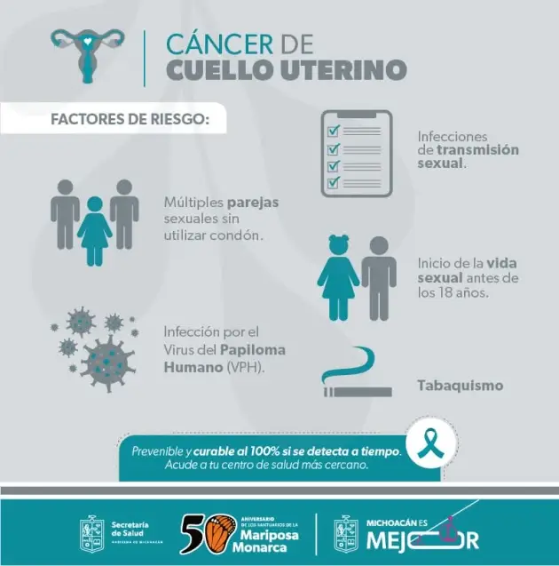 Pruebas gratuitas de detección de cáncer cervicouterino disponibles en Michoacán: SSM 