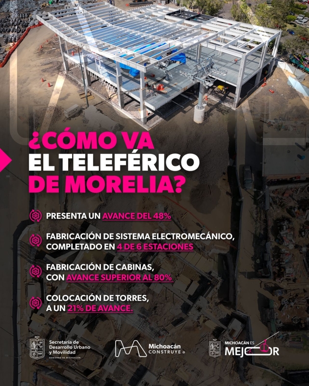 El Teleférico de Morelia reporta avance del 48 %: Gladyz Butanda 