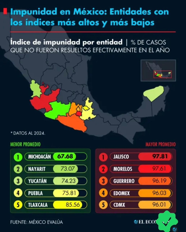 “Michoacán se consolida como uno de los estados con menor percepción de impunidad en el país”: Jesús Mora Dirigente Estatal de MORENA