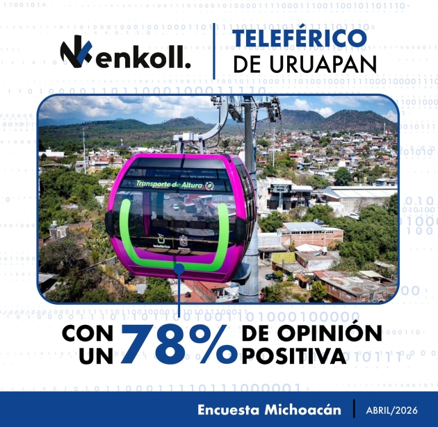 Teleférico de Uruapan con 78% de aprobación ciudadana: Enkoll 