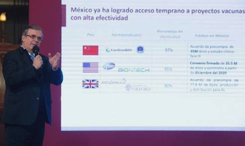 SRE cumple instrucción presidencial: México tendrá acceso a vacuna contra COVID-19 al mismo tiempo que países desarrollados