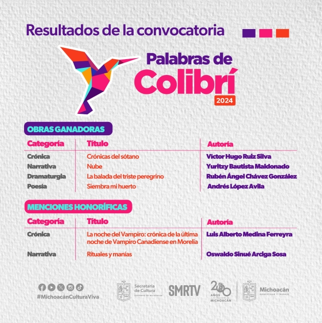 Anuncia Secum obras literarias ganadoras de la convocatoria Palabras de Colibrí 