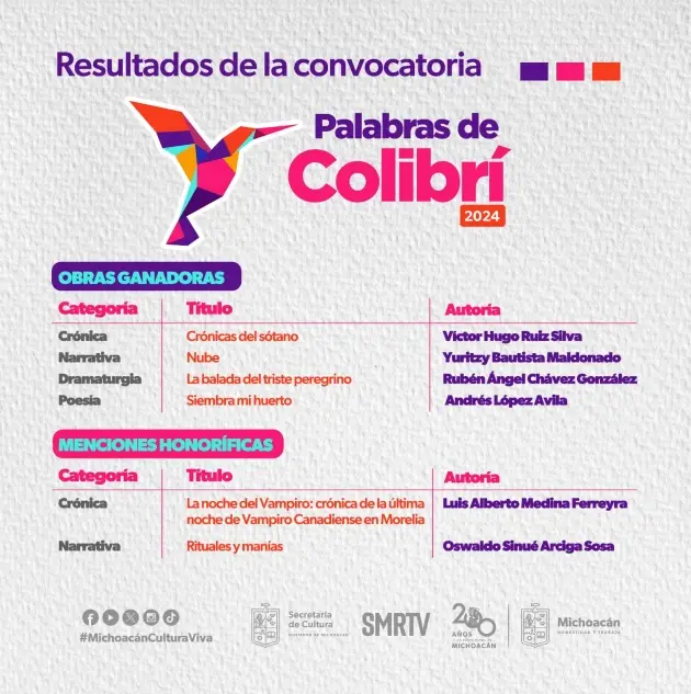 Anuncia Secum obras literarias ganadoras de la convocatoria Palabras de Colibrí 