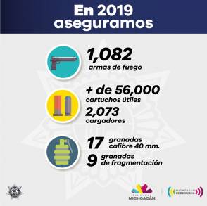   En 2019, SSP aseguró mil 82 armas de fuego y más de 56 mil cartuchos útiles