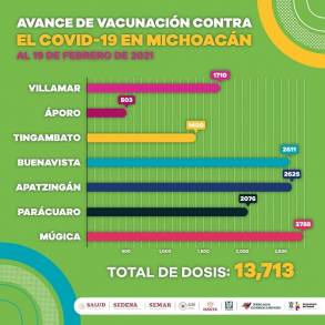 Aplicadas, más de 13 mil dosis de vacuna contra COVID-19 a adultos mayores de 60 años 